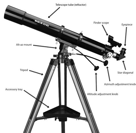 Sighting Telescope Part 